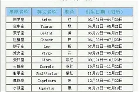 3月15號是什麼星座|3月15日是什么星座？是双鱼座